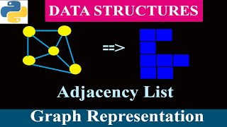 Graph Representation  Adjacency List  Data Structures [upl. by Renita]