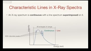 Why are Characteristic Lines Produced in X Ray Spectra [upl. by Anthea]