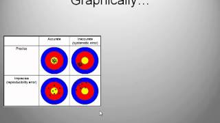 IB Physics Uncertainties and Errors [upl. by Alyahsal398]