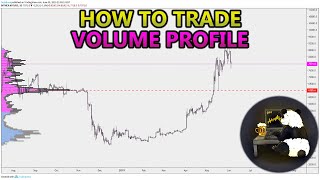 How to Trade Volume Profile VPVR VWAP  and VPSR Analysis Stocks Crypto Forex [upl. by Hacceber]