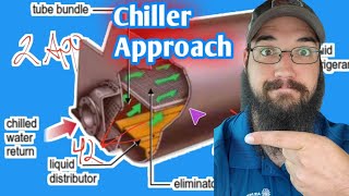 HVAC Chiller Approach Explained [upl. by Nyrek106]