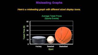 Identifying Misleading Graphs  Konst Math [upl. by Severn]