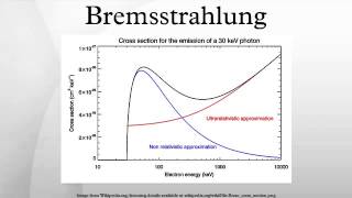 Bremsstrahlung [upl. by Anrehs]