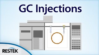 Split vs Splitless Injection [upl. by Carver]