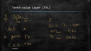 Attenuation of Photon Radiation [upl. by Quennie]