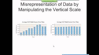 Elementary Statistics Graphical Misrepresentations of Data [upl. by Secor]