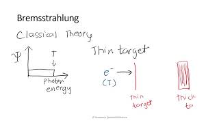 Fundamentals of X ray Production Characteristic amp Bremsstrahlung [upl. by Yrolg]