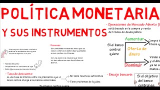 Política monetaria y sus instrumentos  Cap 7  Macroeconomía [upl. by Andrews]