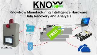 KnowNow  Step 2  Reporting [upl. by Anilrac]