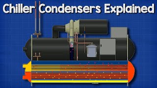 🔧Chillers  Condensers [upl. by Airal]