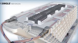 Apex™ Fiber Optic Splice Closures [upl. by Varian]