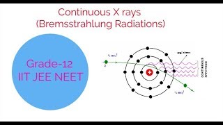 XRAYS COMPLETE LECTURE SERIES Continuous XRays or Bremsstrahlung radiations PART4 [upl. by Derek]