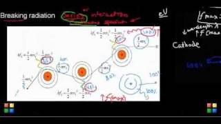 lecture 2 part 1 X ray  generation of breaking and characteristic radiation [upl. by Kreda]