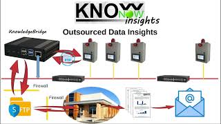 KnowNow  Step 3  Insights [upl. by Ennaed]