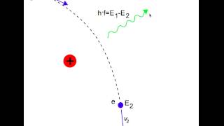 Xray Production Bremsstrahlung Interaction [upl. by Ellevel]